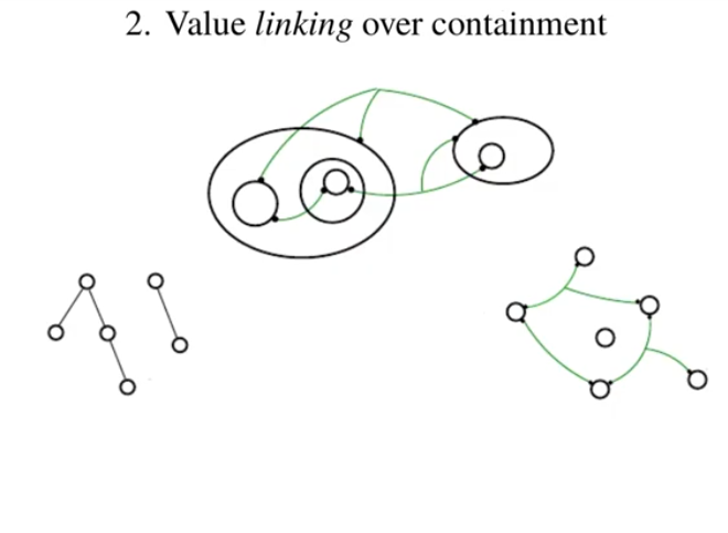 three graphs